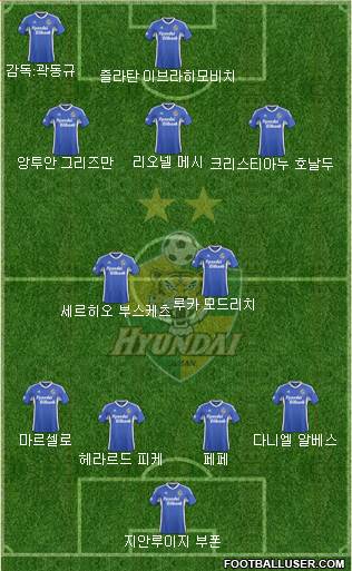 Ulsan Hyundai Formation 2016