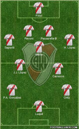 River Plate Formation 2016