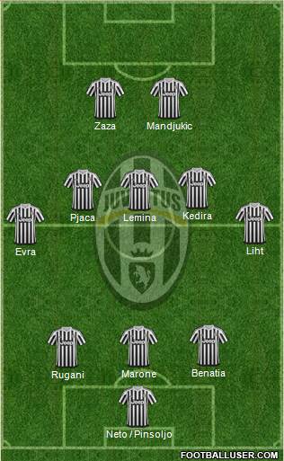 Juventus Formation 2016