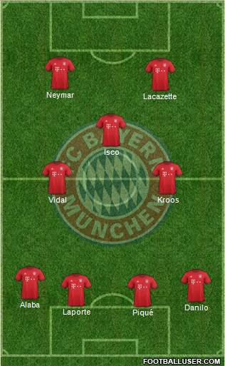 FC Bayern München Formation 2016