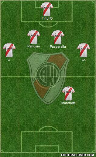 River Plate Formation 2016