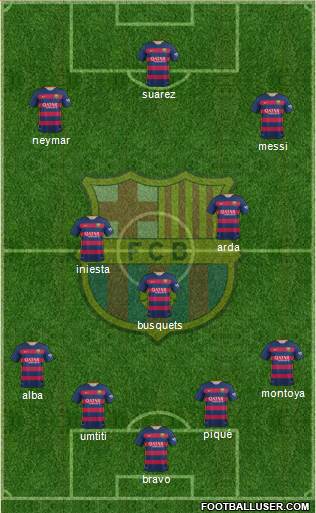 F.C. Barcelona Formation 2016
