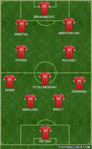Manchester United Formation 2016