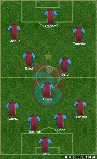 Trabzonspor Formation 2016