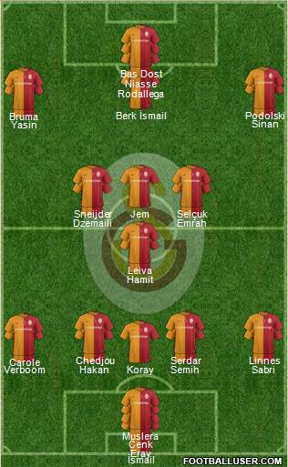 Galatasaray SK Formation 2016