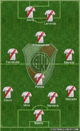 River Plate Formation 2016
