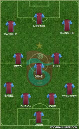 Trabzonspor Formation 2016