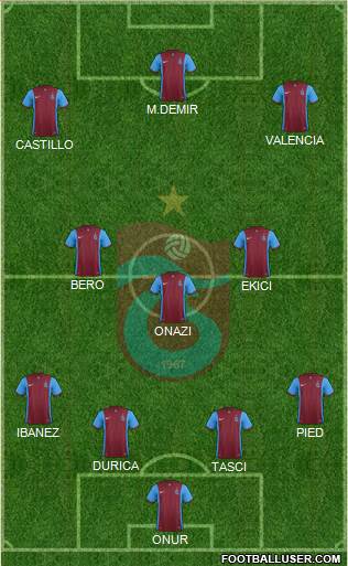 Trabzonspor Formation 2016