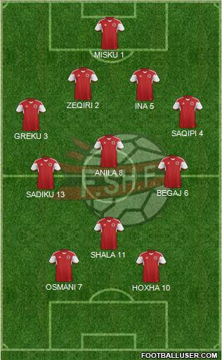 Albania Formation 2016