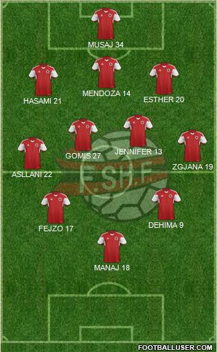 Albania Formation 2016