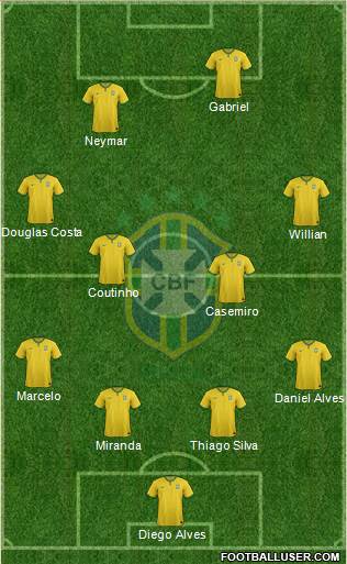 Brazil Formation 2016