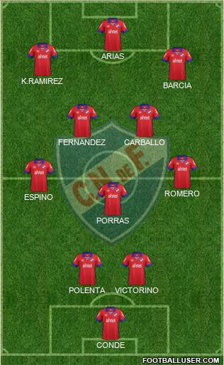 Club Nacional de Football Formation 2016