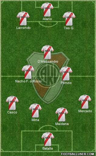 River Plate Formation 2016