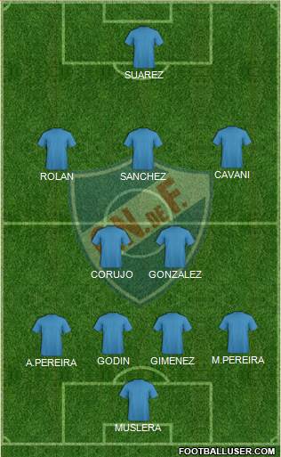 Club Nacional de Football Formation 2016