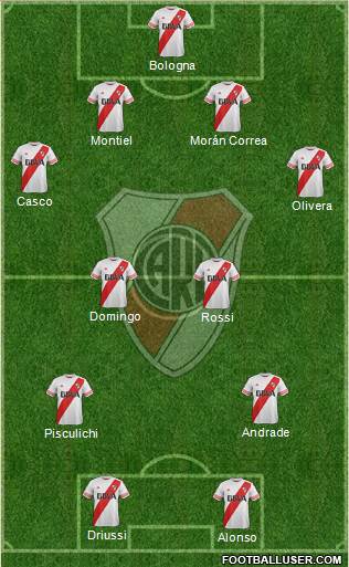 River Plate Formation 2016