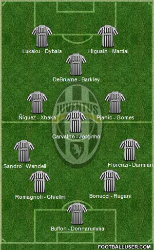 Juventus Formation 2016