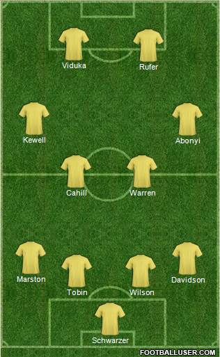 Dream Team Formation 2016