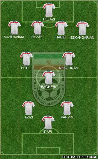 Iran Formation 2016