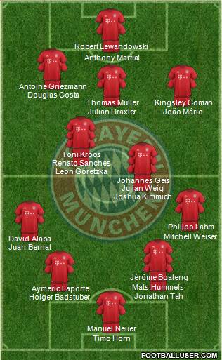FC Bayern München Formation 2016