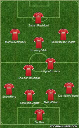 Manchester United Formation 2016
