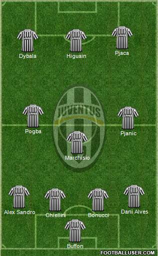 Juventus Formation 2016