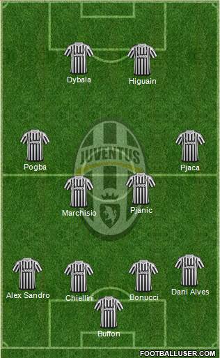 Juventus Formation 2016