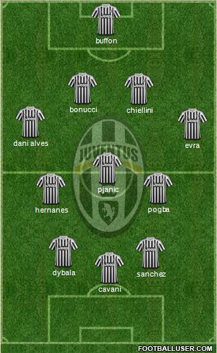 Juventus Formation 2016