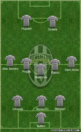 Juventus Formation 2016