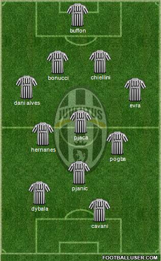 Juventus Formation 2016