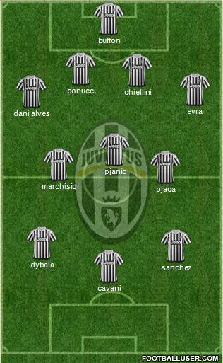 Juventus Formation 2016