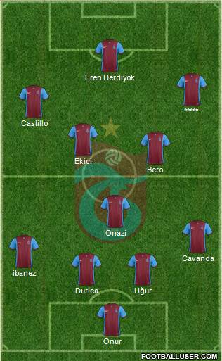 Trabzonspor Formation 2016