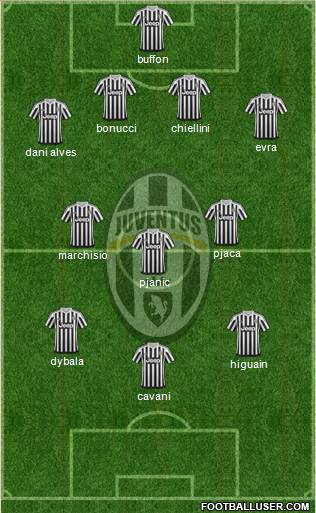 Juventus Formation 2016