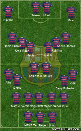 F.C. Barcelona Formation 2016