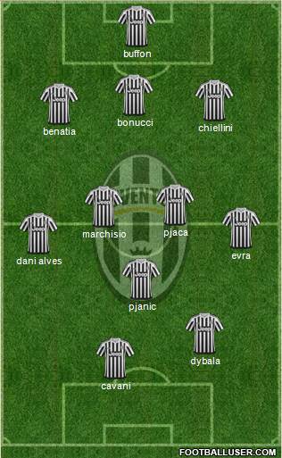 Juventus Formation 2016