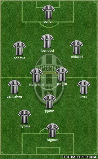 Juventus Formation 2016