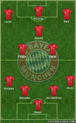 FC Bayern München Formation 2016