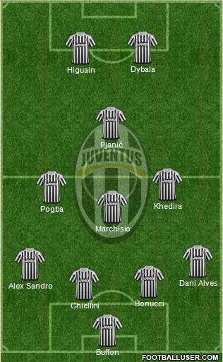 Juventus Formation 2016