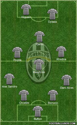 Juventus Formation 2016