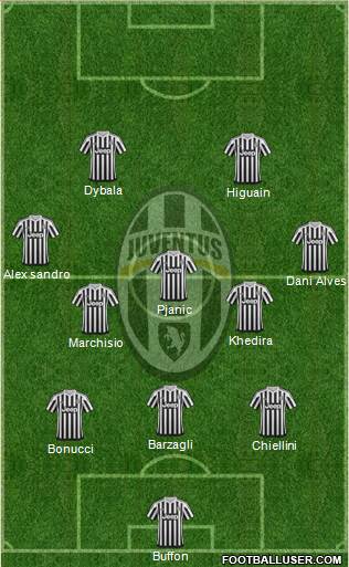 Juventus Formation 2016