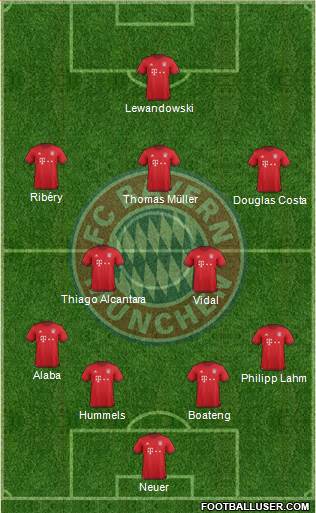 FC Bayern München Formation 2016