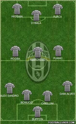 Juventus Formation 2016