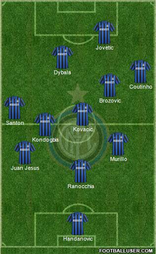 F.C. Internazionale Formation 2016