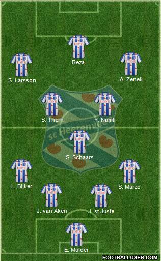 sc Heerenveen Formation 2016