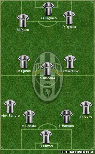 Juventus Formation 2016
