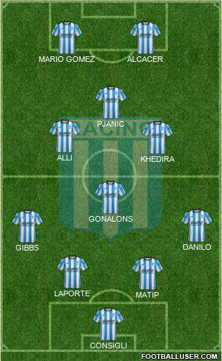 Racing Club Formation 2016