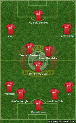 Bayer 04 Leverkusen Formation 2016