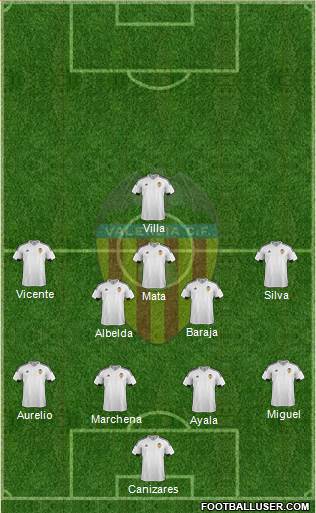 Valencia C.F., S.A.D. Formation 2016