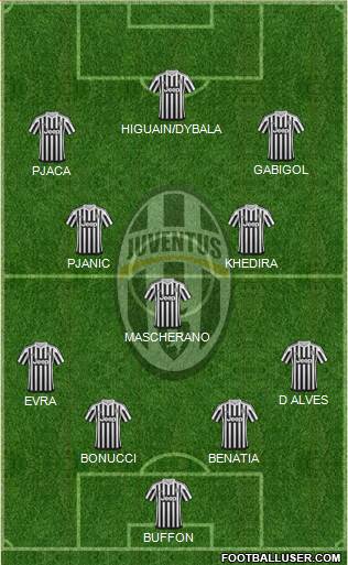 Juventus Formation 2016