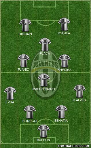 Juventus Formation 2016
