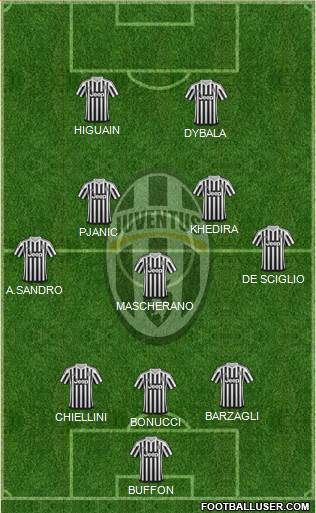 Juventus Formation 2016